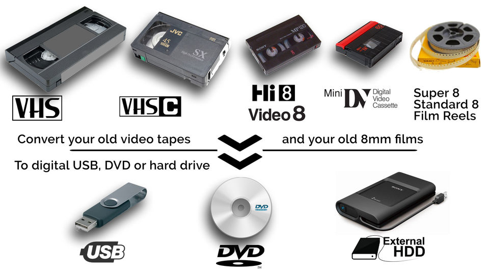 VHS to DVD, miniDV to DVD, Hi8, Digital8 to DVD, film on a reel to